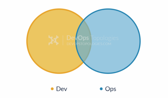 Dev and Ops Collaboration (Type 1)