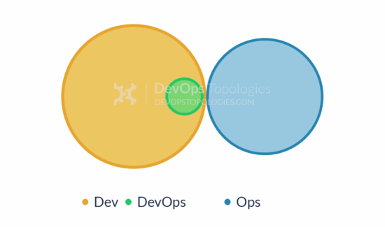 Ops as IaaS (Type 3)