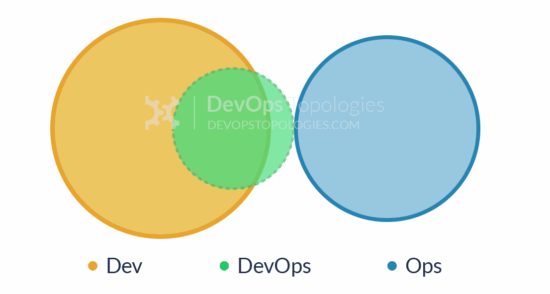 Container-Driven Collaboration (Type 8)
