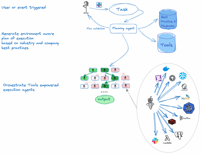 OpenAI-based Open Source tools for Kubernetes AIOps | Tech blog | Palark