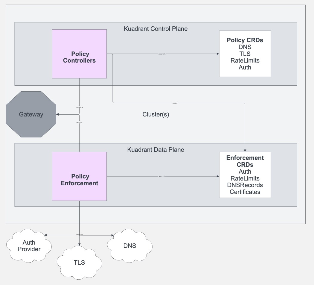 Exploring Cloud Native projects in CNCF Sandbox. Part 3: 14 arrivals of ...