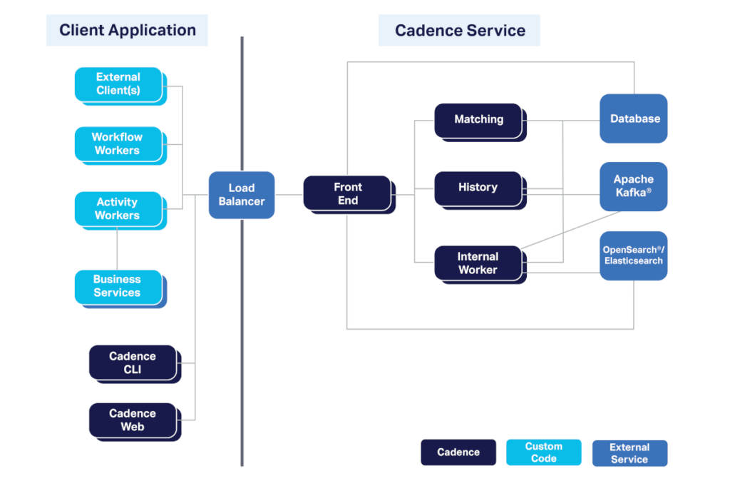 cadence application